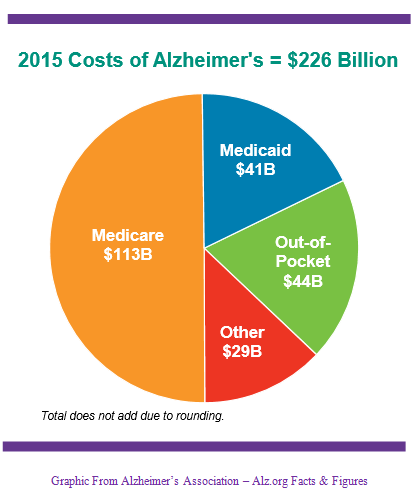 LYL | Understanding Alzheimer’s - LYL